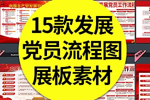 15款发展党员工作流程图宣传栏展板党建入党程序PSD素材模板